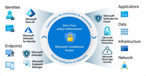 conditional access module definition